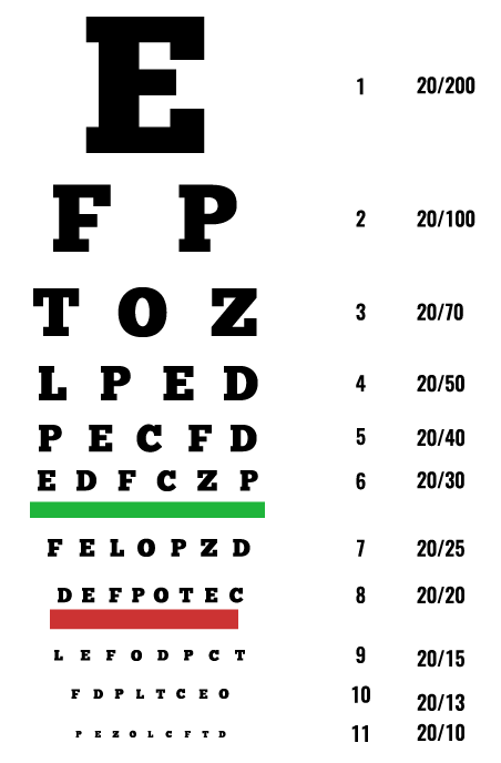 Cartilla de letras para el test de agudeza visual